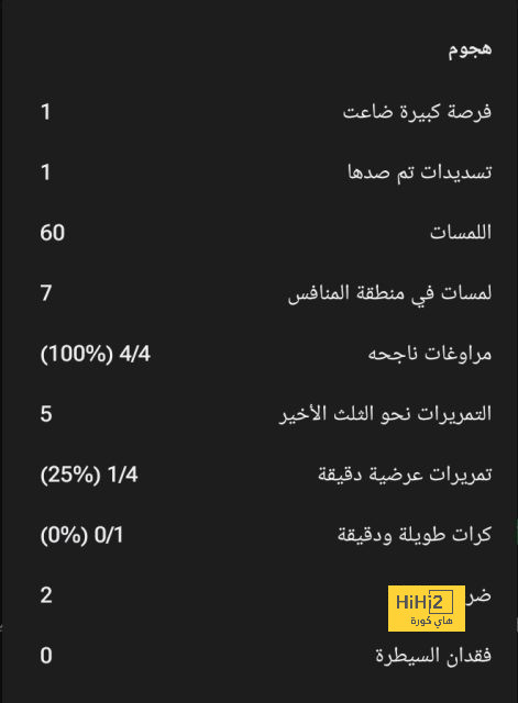 تطورات في إصابة لوكا مودريتش 