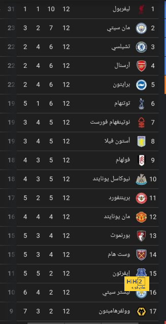 فيرلاند ميندي مطلوب في البريميرليج 