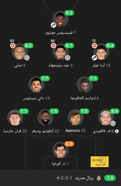 قائمة مانشستر يونايتد لموقعة إشبيلية 