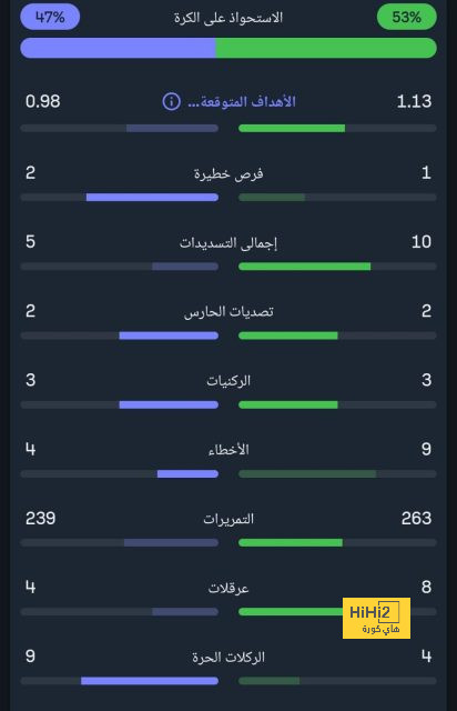 تطورات إصابة ثنائي الاتحاد 