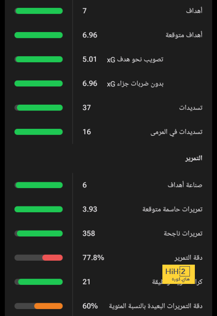 ميتروفيتش ينفرد برقم مميز مع الزعيم 