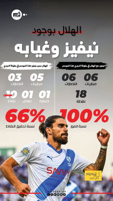 كلوب يريد استغلال ديربي الميرسيسايد لإظهار تغيير الفريق 