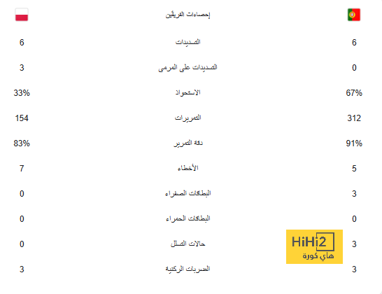 بعد اقتراب الرحيل.. قائمة مختصرة لخلافة جوارديولا في مانشستر سيتي! | 