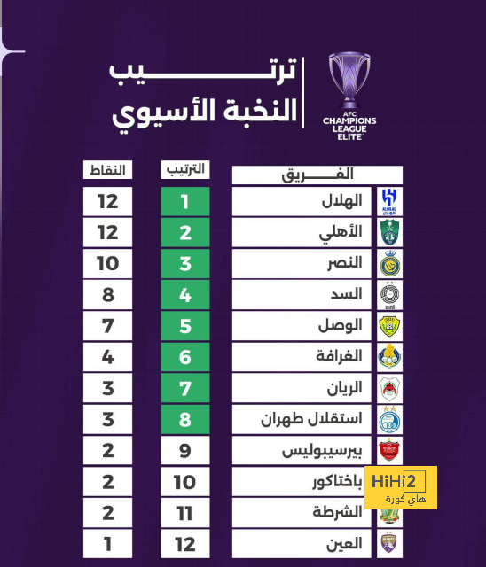 مانشستر يونايتد يستهدف التعاقد مع نجم باريس سان جيرمان.. واللاعب يرد 