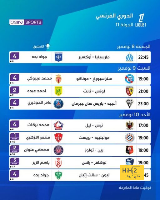 ليفربول يسجل التعادل في مرمى أرسنال 