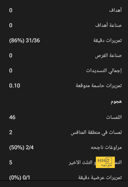 أوتافيو … كلمة السر في تغير عقلية الأندية بميركاتو الدوري السعودي 