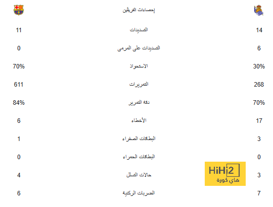 الإسماعيلى: إيهاب جلال مستمر ولن يتم بيع أى لاعب لا يحل أزمة مالية أو فنية 