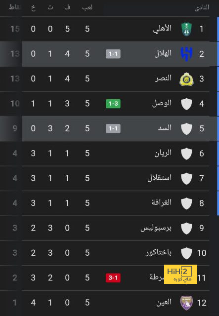 "كثير المزاح وتعرض لنزيف" ..  جورجينا رودريجيز تكشف لحظات استعداد كريستيانو رونالدو لحفل الأبطال | 