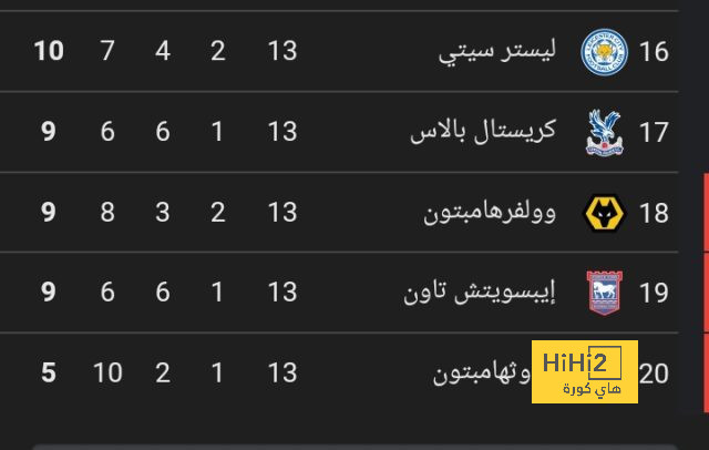 الأعلى تقييمًا في مباراة مانشستر سيتي ولايبزيغ 