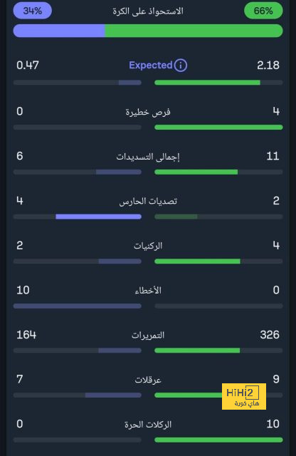 مانشستر يونايتد يرغب في انهاء عقد رونالدو في يناير ! 