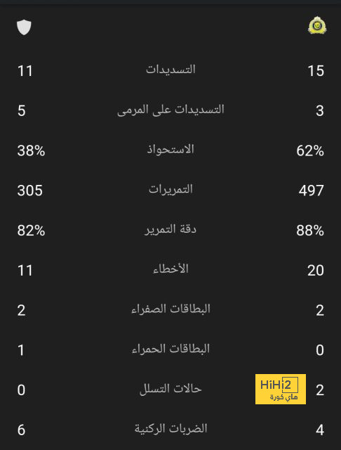 إحصائيات شوط تشيلسي و فولهام 