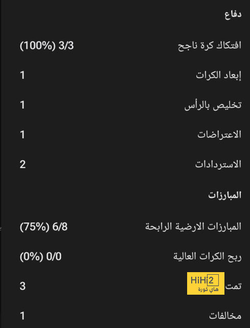 من المتهم في تراجع مستوى حارس الهلال ياسين بونو؟ 