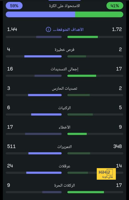 أولويات تشافي في سوق الانتقالات الصيفية 