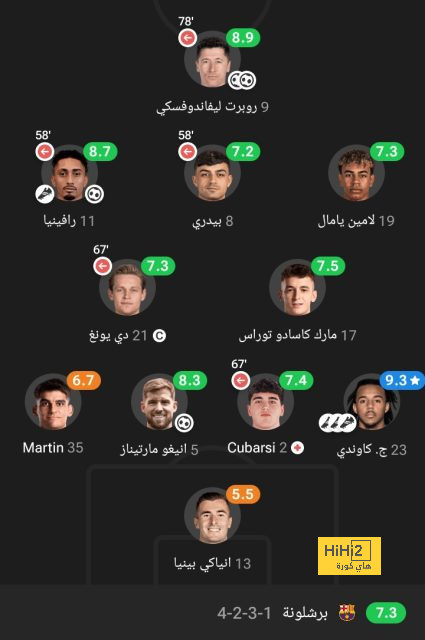 رقم خاص لمواجهة ريال مدريد أمام ليفربول في دوري الأبطال 