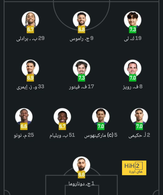 هويلوند يريد الانضمام إلى مانشستر يونايتد 