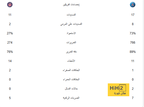 ديمبيلي يتحدث عن تأقلمه مع باريس سان جيرمان  