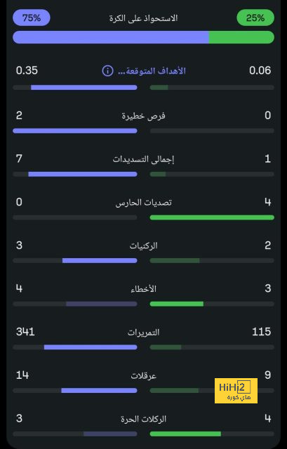 تقييم لوكاكو في مباراة روما وسلافيا براغ 