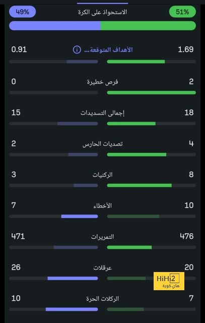 عاجل: مستجدات في إصابة ابراهيم دياز 