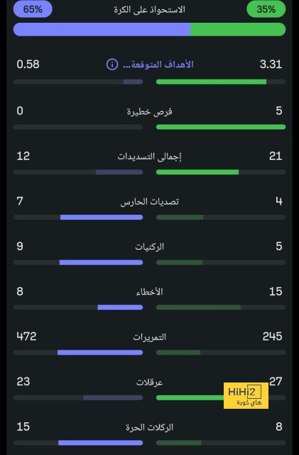 تخفيف الضغط على تشافي بعد مواجهة أوساسونا 