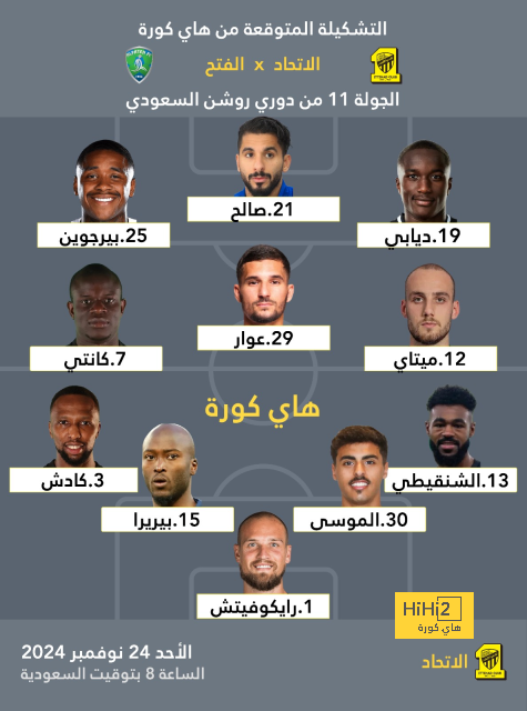 رجل المواعيد الكبرى.. ماذا قدم محمد صلاح أمام مانشستر يونايتد؟ 