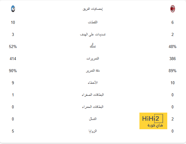 فولهام ضد ليفربول.. دياز يتقدم للريدز فى شوط أول مثير بكأس الرابطة فيديو 