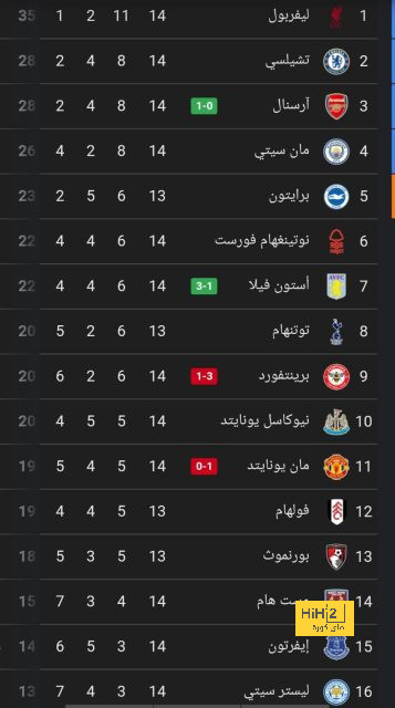 دي روسي ينجح في ضمان مستقبل طويل الأمد مع روما 