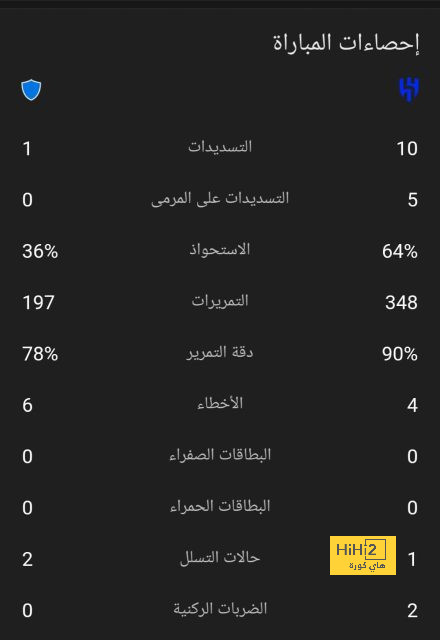 البايرن يكرّس العقدة لدورتموند  - 