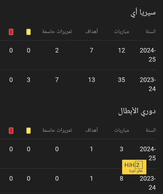 الجمعية العمومية تفتح الباب امام المصري هاني ابو ريدة للترشح لرئاسة الكاف 