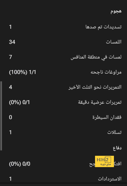 ميليتاو يبدأ مرحلة التأهيل من الرباط الصليبي 