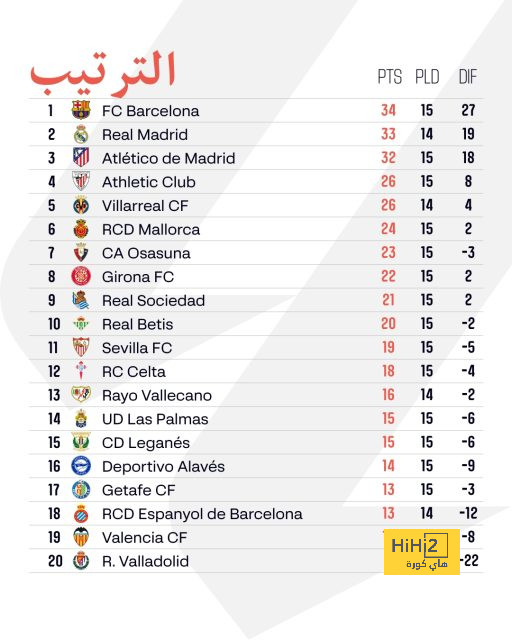 ريال مدريد سيتحرك نحو ديفيز في هذه الحالة! 