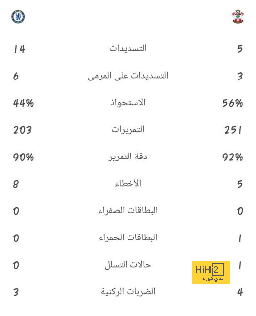 فيديو: ركلة جزاء النصر المهدرة أمام الفيحاء 