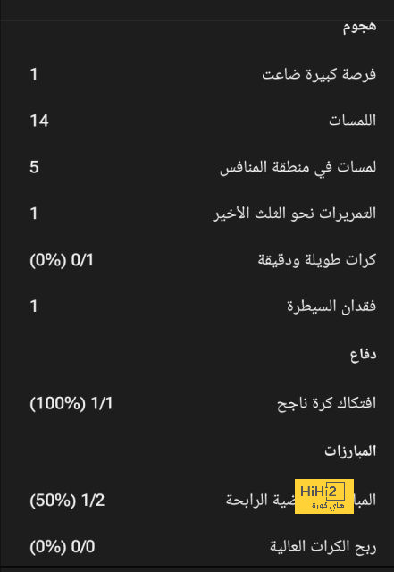 مدرب كاسيرينيو: ملعبنا جيد و الشكوى منه ليست في محلها 