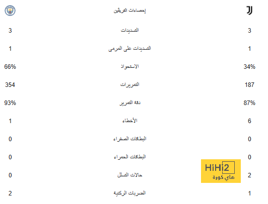 بقيادة صلاح.. ليفربول يعبر بولونيا في دوري أبطال أوروبا | يلاكورة 