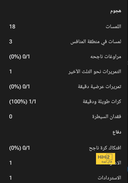 البرازيل تستغيث فهل من مغيث قبل الاقصاء التاريخي ؟ 