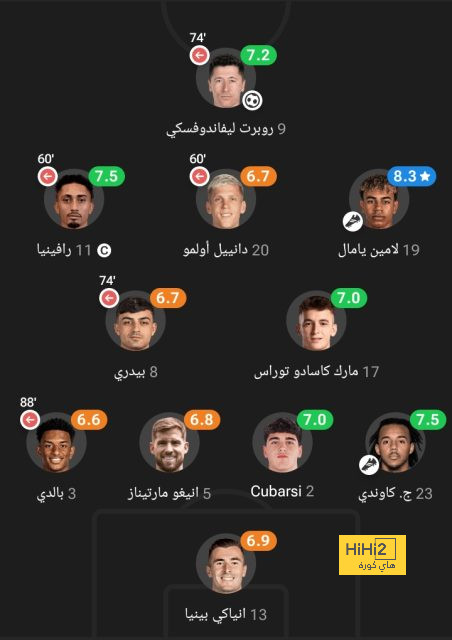 يلا كورة يكشف سبب عدم تواجد الخطيب في قرعة المونديال | يلاكورة 