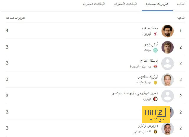 أرباح الفائز بدوري أبطال أوروبا هذا الموسم 