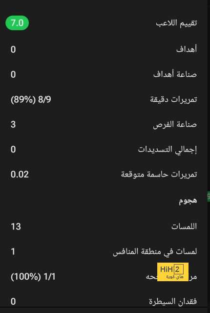 موقف ريال مدريد من التعاقد مع مدافع بالميركاتو الشتوى 