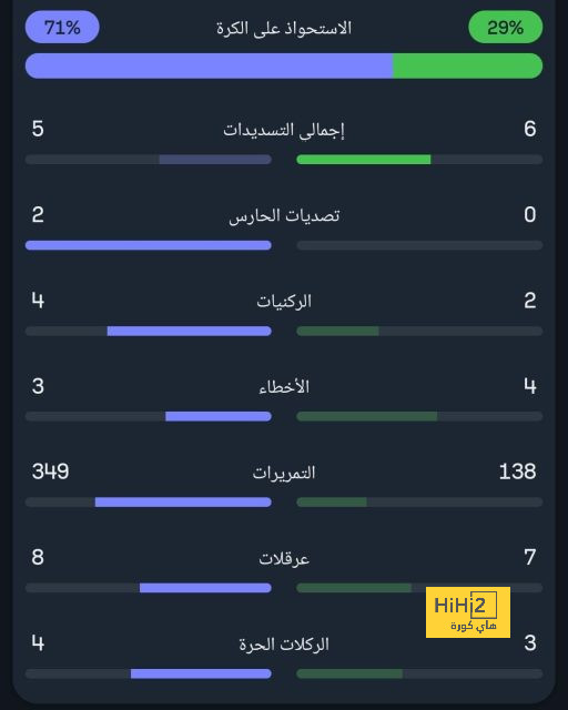 وداعًا كريستيانو رونالدو .. قائمة الكرة الذهبية 2023 تكشف سقوط نجم النصر من القمة إلى القاع! | 