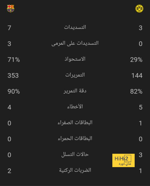 خيارات الميلان لتدعيم خط الوسط للموسم القادم 