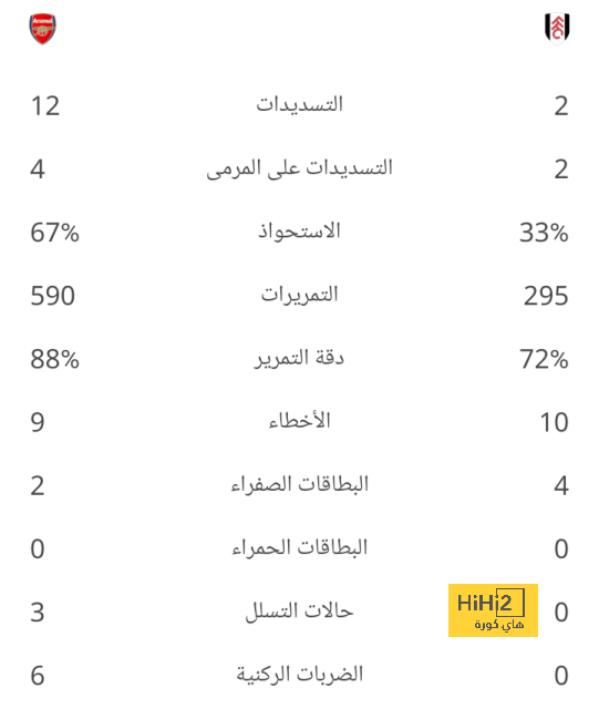 هل تعمد ذلك؟ .. إيقاف نجم الهلال رسميًا وغيابه أمام الاتحاد | 