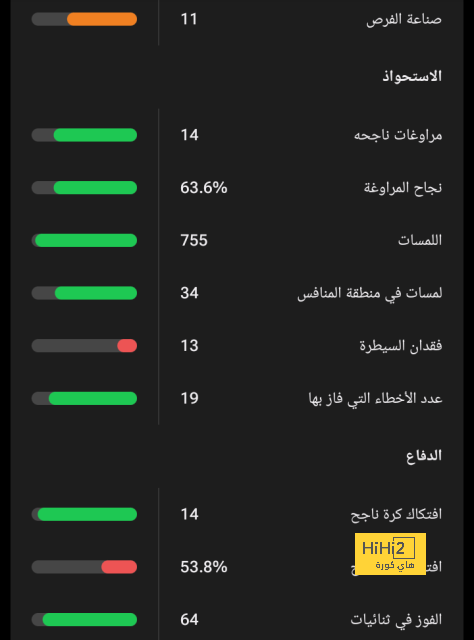 راحة ٣ أيام للاعبي برشلونة 