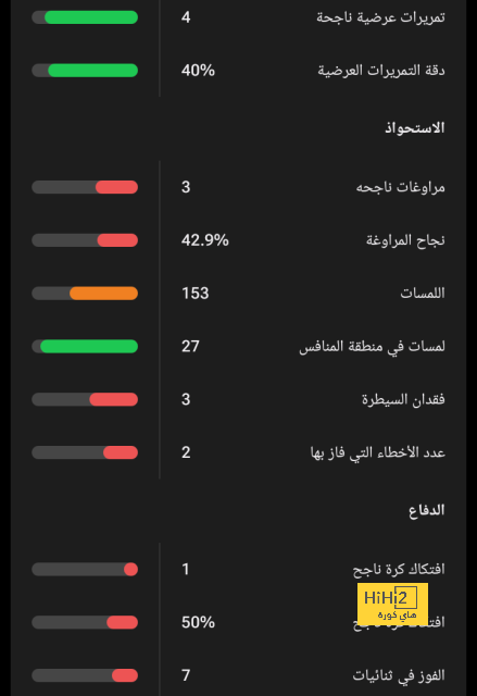 برشلونة هذا … تحبه من أول نظرة مها كانت الظروف 