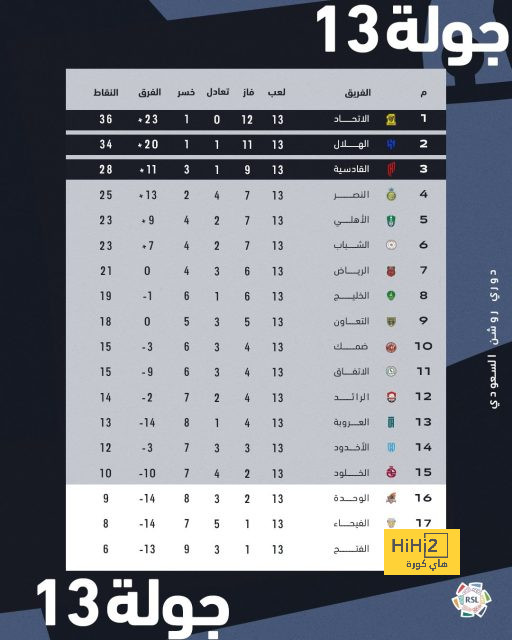 طقس اليوم الإثنين 16-12-2024 بارد ليلا شديد البرودة بشمال الصعيد 