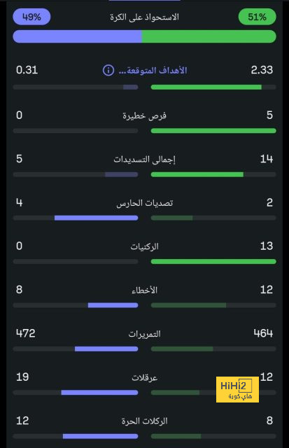 كيليان مبابي يُثير القلق في فرنسا قبل اليورو .. وكامافينجا بجوار كانتي في الوسط! | 