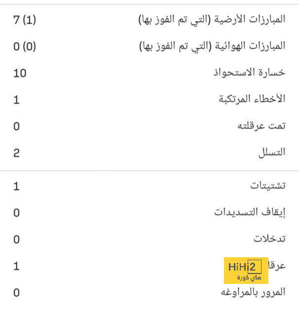 الثقة الزائدة … لن تنفع اليوم يا مدريد 