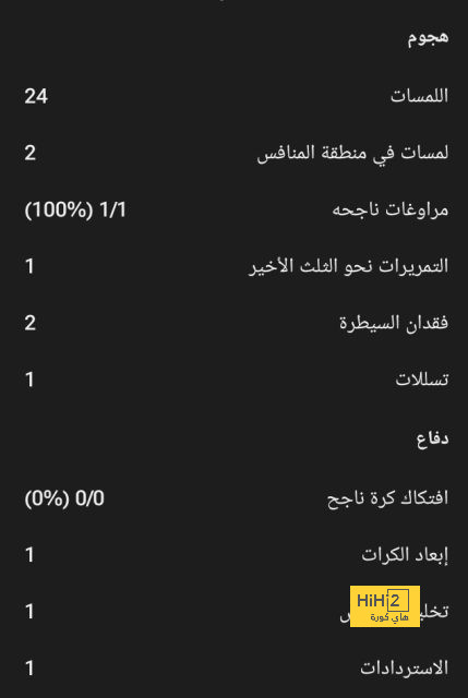 سيرجيو روبيرتو يعلق على انتقال ديمبيلي إلى باريس سان جيرمان 