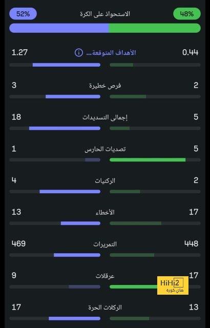 زيدان هو الحل يا فرنسا … ديشان صلاحيته انتهت 