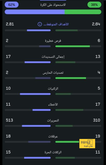 برشلونة يفكر في مكافأة إنياكي بينيا بعد أدائه في الكلاسيكو - Scores 