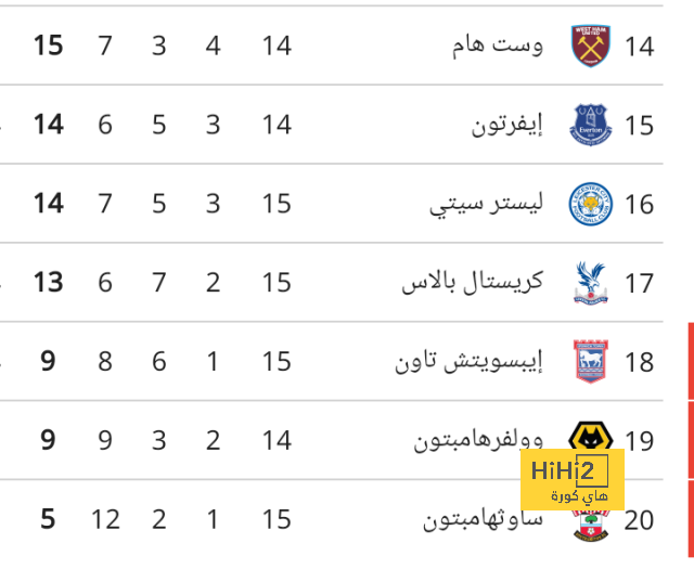 كيف أسكت فيران توريس شائعات رحيله عن برشلونة؟ 