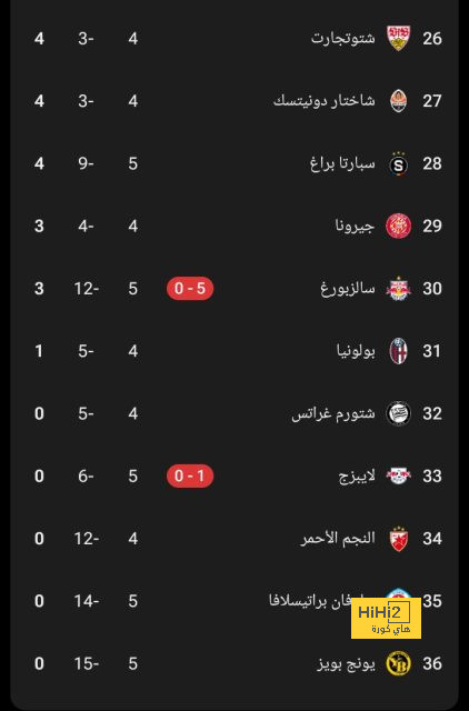 خروج البرازيل من كوبا أمريكا يأتي في صالح ريال مدريد 